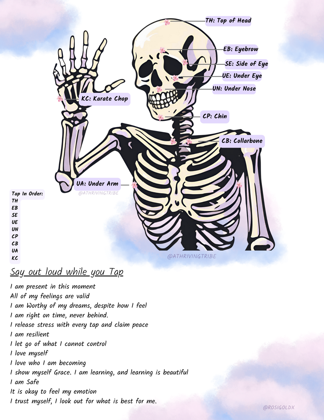 EFT Tapping Chart + Guided Prompts